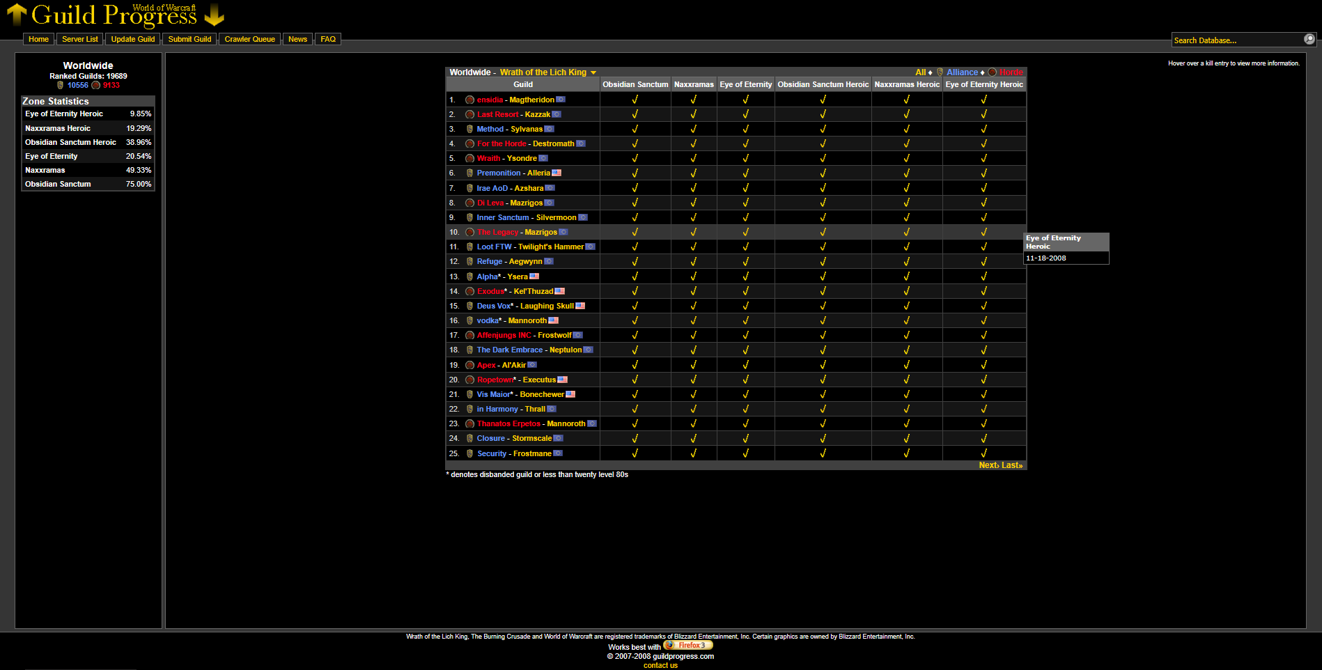 Guild Progress worldwide rankings, December 2008
