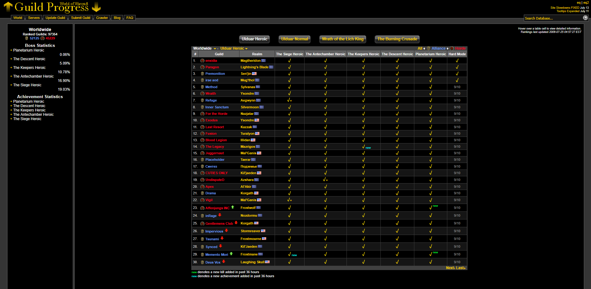 Guild Progress Ulduar progression, July 2009